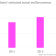 Global-airline-industry-s-estimated-annual-ancillary-revenue-Ancillary-Revenue_chartbuilder